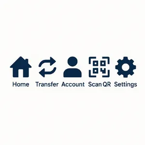 Set of 5 consistent flat design icons for a mobile banking app: 'Home', 'Transfer', 'Account', 'Scan QR', 'Settings'. Monochrome dark blue. - OpenAI ChatGPT 4o