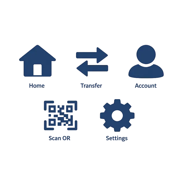 Set of 5 consistent flat design icons for a mobile banking app: 'Home', 'Transfer', 'Account', 'Scan QR', 'Settings'. Monochrome dark blue. - GPT Image 1.5